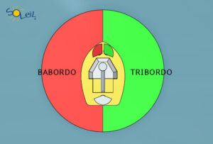 babordo tribordo