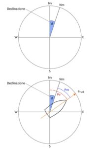 declinazione e deviazione magnetica