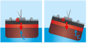 stabilita di forma