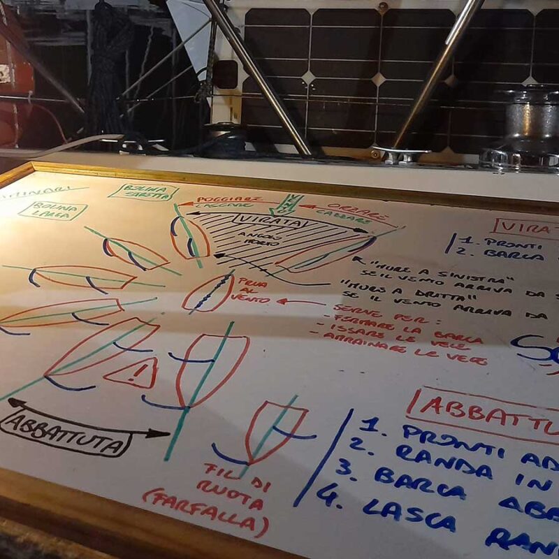 Schema delle andature di una barca a vela